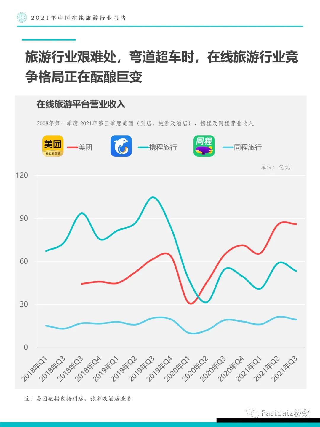 Fastdata极数：2021年中国在线旅游行业报告